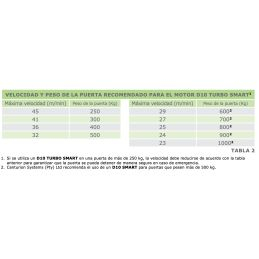 Kit D10 Turbo Smart Centurion CENTURION Solutimp