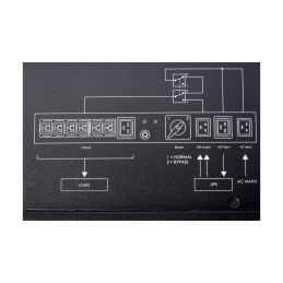 UPS Switch Bypass con PDU 1-3kva · UPS · distribución · automatización Solutimp
